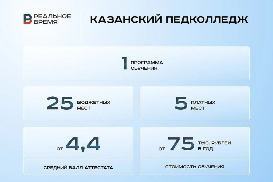 Зарплаты IT-специалистов без опыта начинаются от 60—80 тыс. рублей в месяц

В 2026 году можно обучит