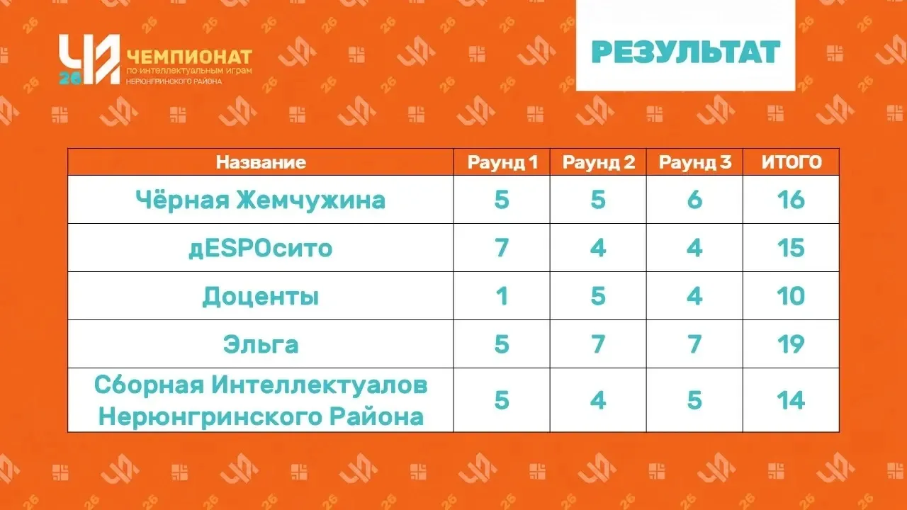 Интеллектуальные сливки Нерюнгринского района!