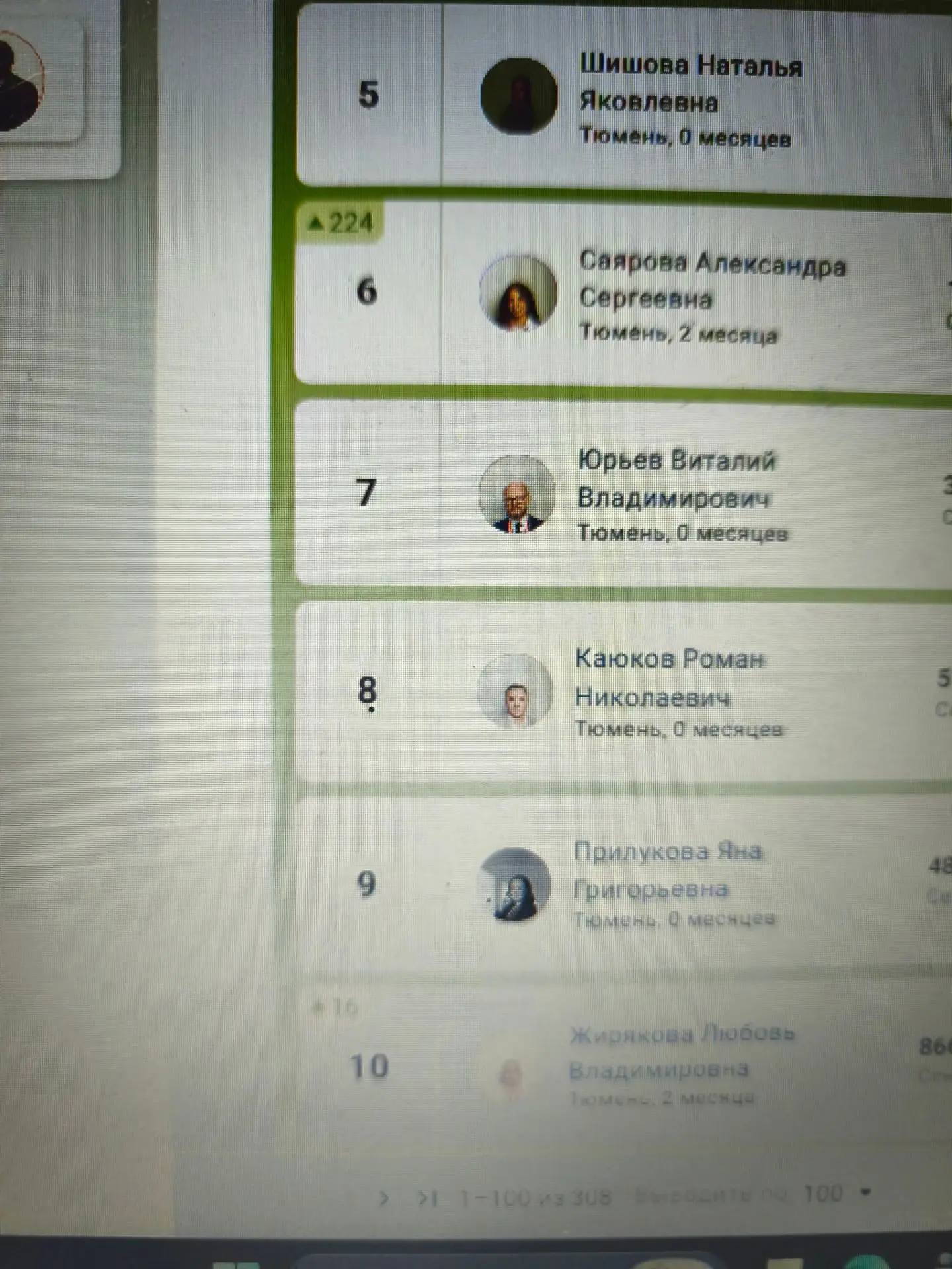 Ребята, огромное спасибо за поддержку, по итогам сентября я в ТОП 10 по Тюмени!!!Ура то...