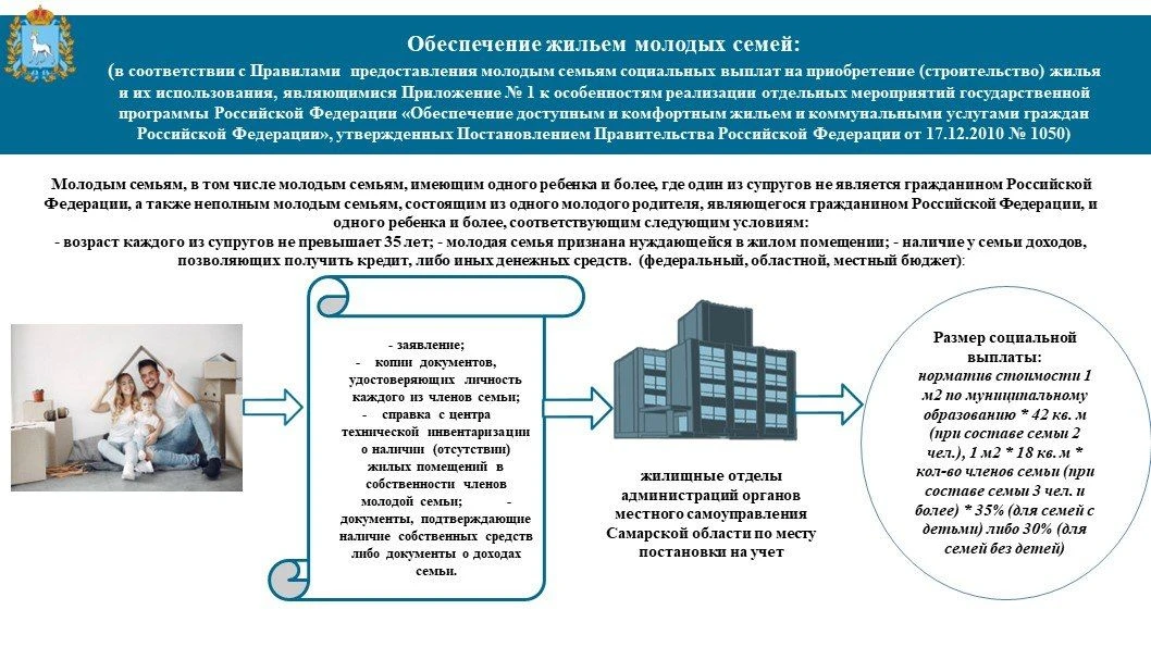 Молодым семьям Волжского района доступны меры поддержки для улучшения жилищных условий 🏡

В Самарск