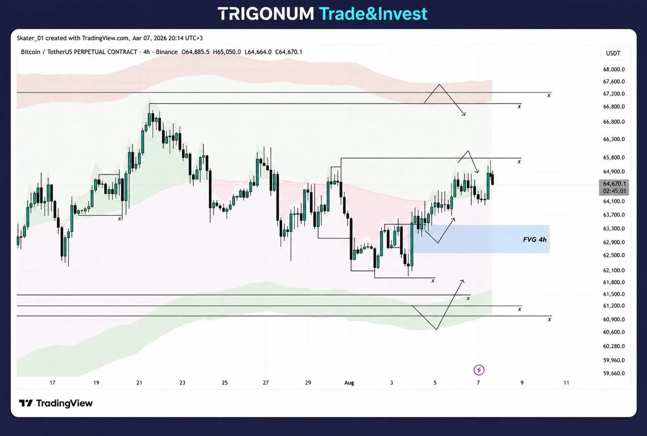 📊 BTC: Итоги недели. Лонги отработаны ✅