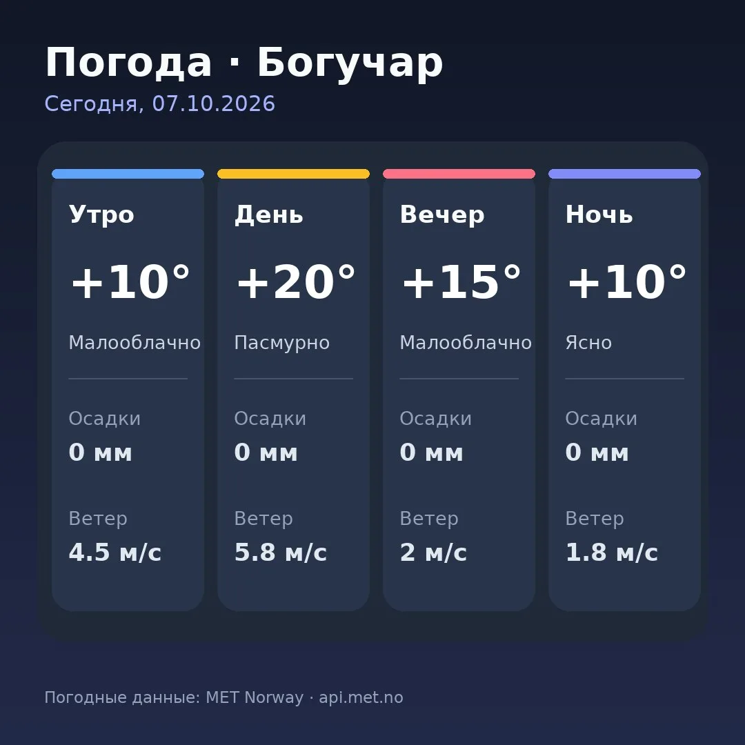 🥱 Доброе утро, Богучар!