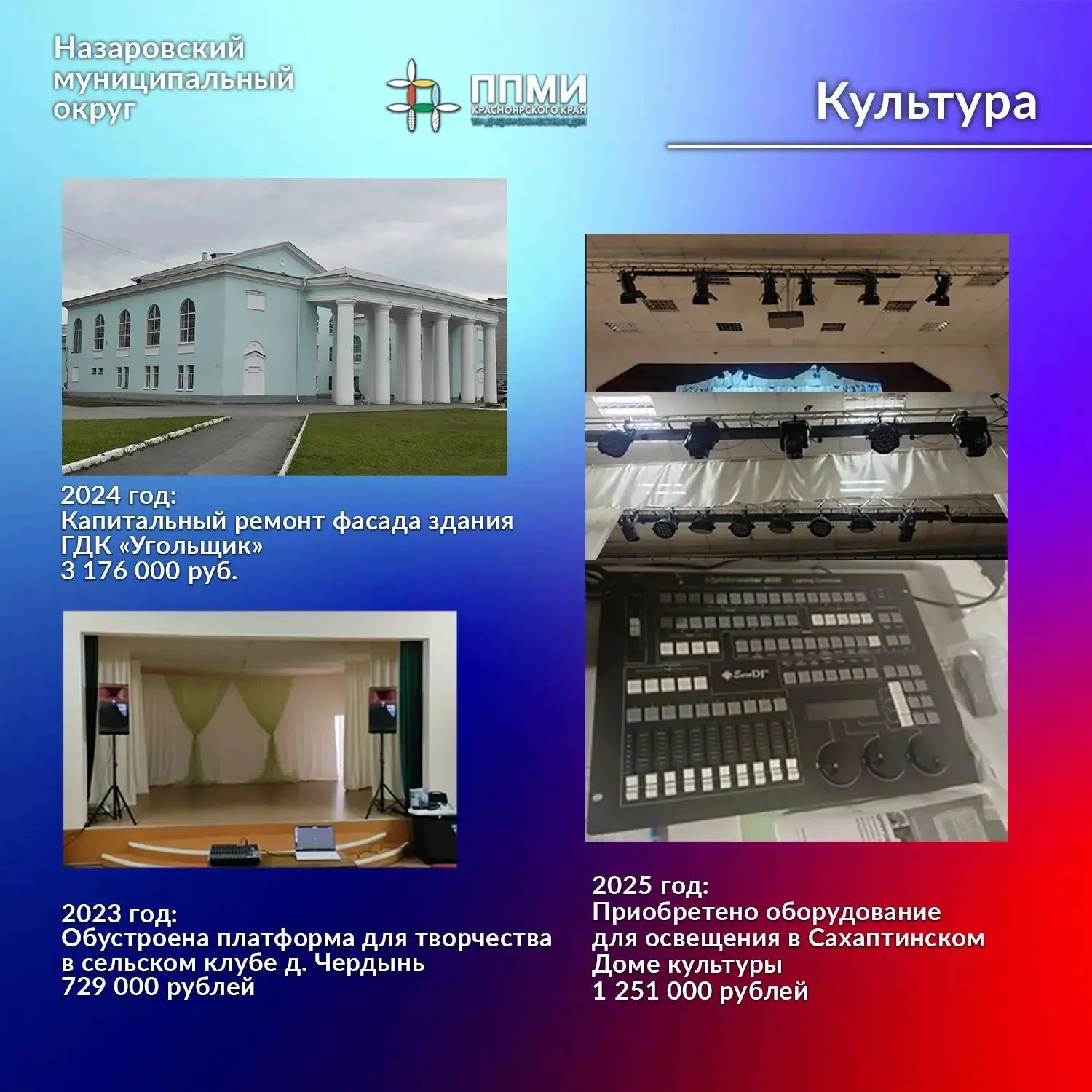 Продолжаем активную работу по формированию новых заявок для участия в программе «Поддер...
