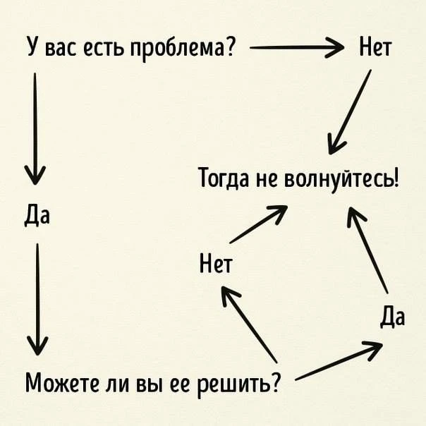 «Я всё понимаю, но нет сил»: почему мы выбираем привычный дискомфорт