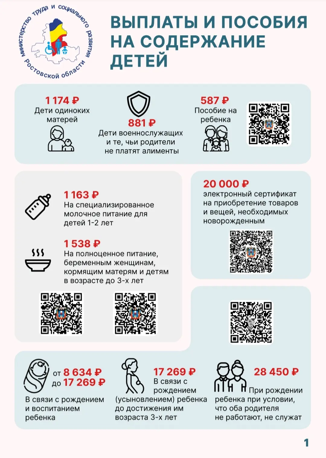Меры поддержки семей