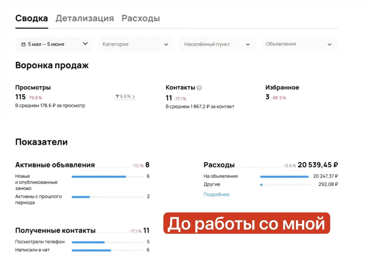 Кейс:  продажа бетона


Что было ДО работы со мной : 

- Рекламный бюджет - 20.000 руб в месяц  ( то
