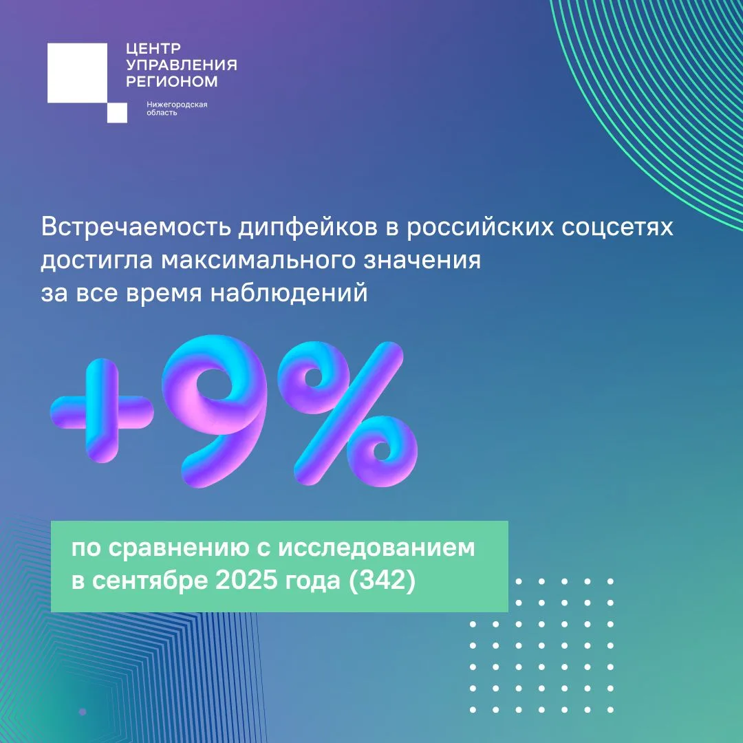 Встречаемость дипфейков в российских соцсетях достигла максимума за все время наблюдений