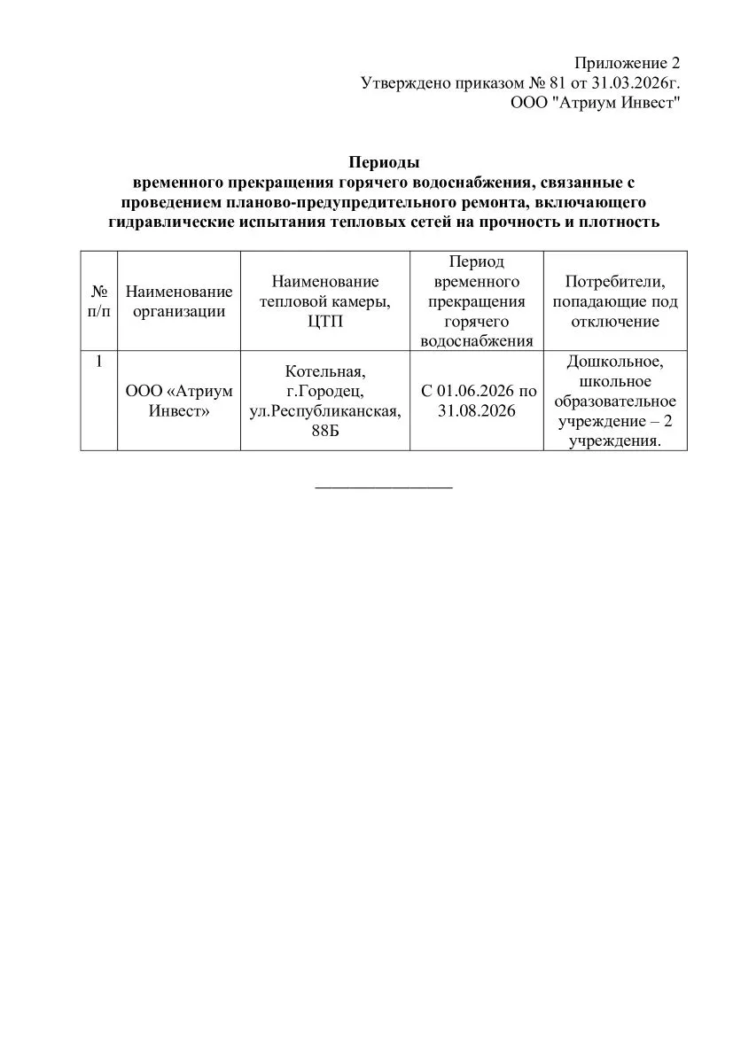Периоды временного прекращения горячего водоснабжения, связанные с проведением планово-...