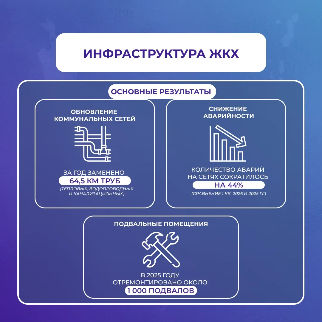 ✔️ В Сахалинской области подвели итоги благоустройства и обновления жилищного фонда  Итоги работы по