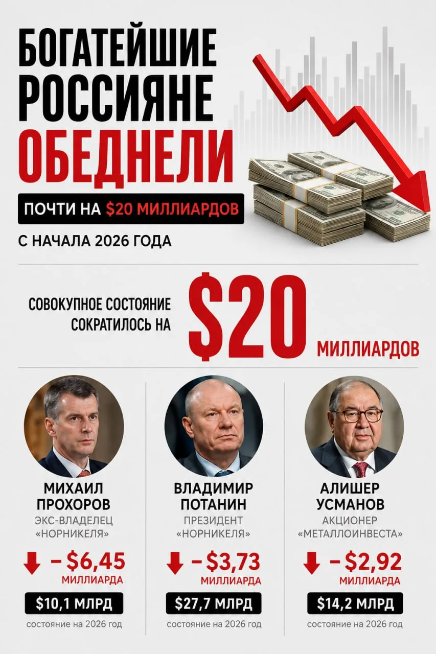 💸 Богатейшие россияне обеднели почти на $20 миллиардов с начала 2026 года — Bloomberg
