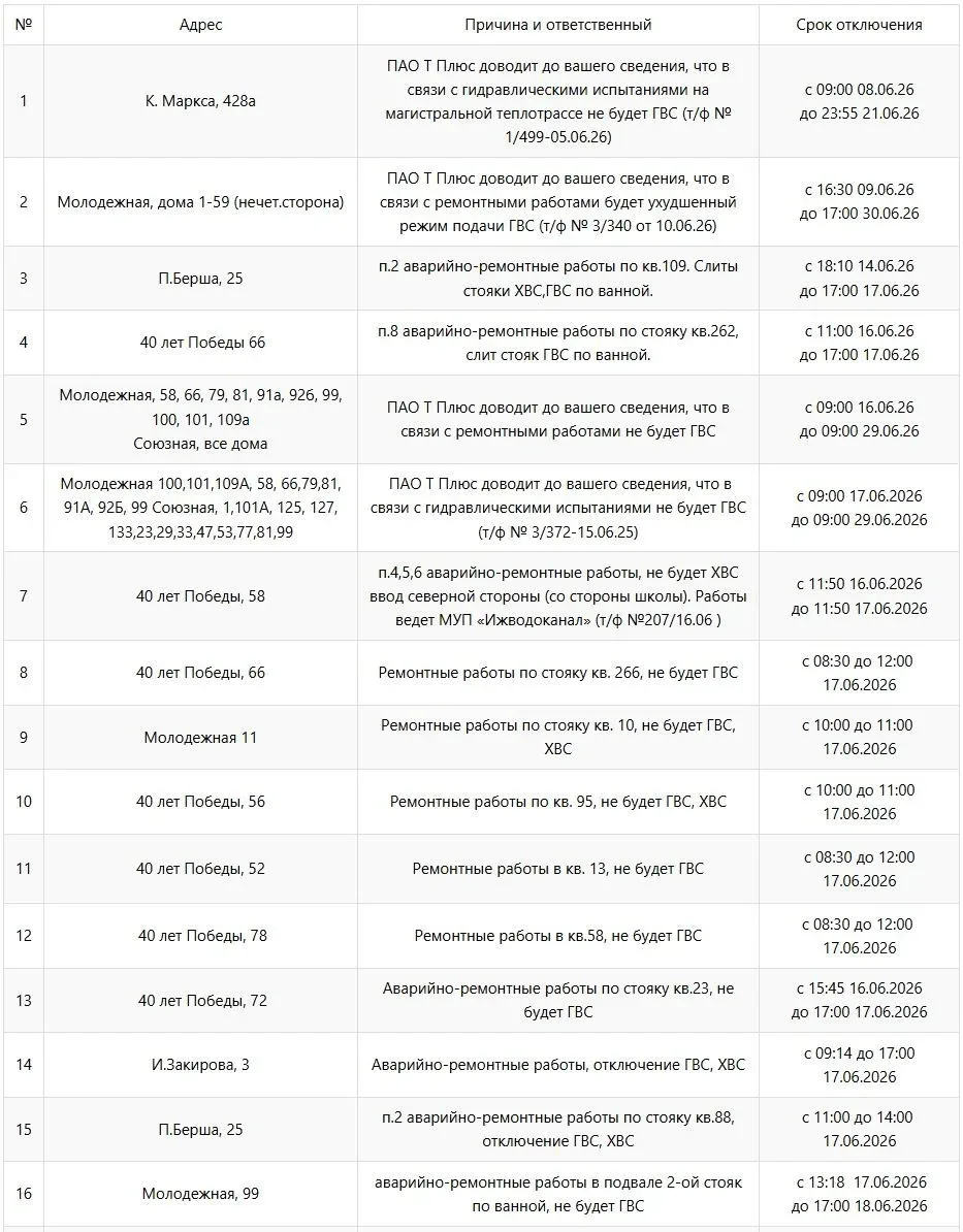 📌 АКТУАЛЬНАЯ ИНФОРМАЦИЯ ПО ОТКЛЮЧЕНИЯМ 📌
✔Информация обновляется в течение недели.
✔Запланированно
