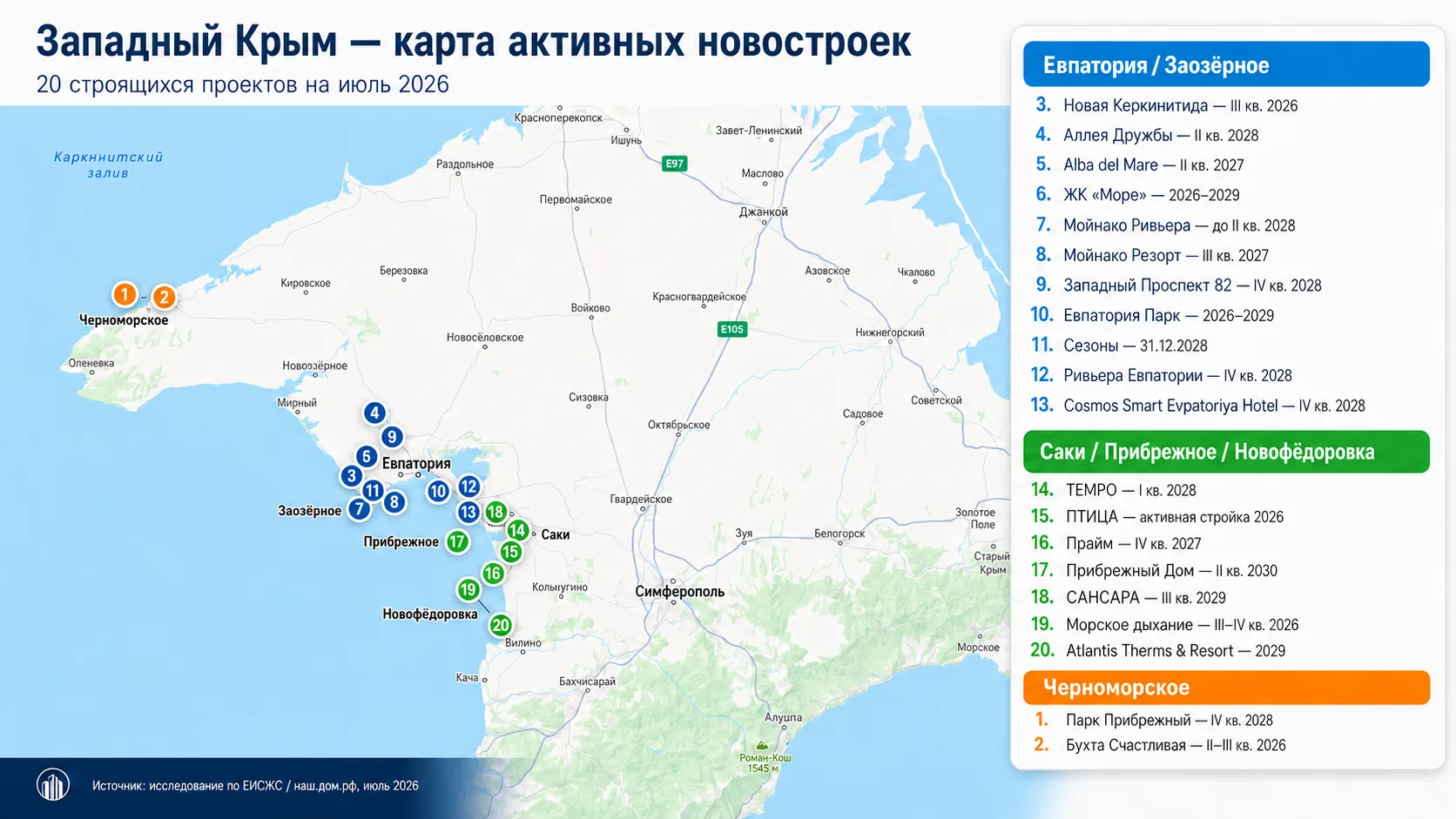 Западный Крым сейчас — это одна большая стройплощадка. Вот пересчёт.