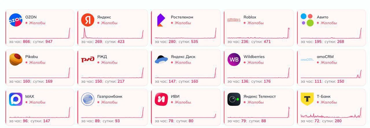 Пользователи сообщают о масштабном сбое в российском Интернете 

Не открываются популярные сайты, пр