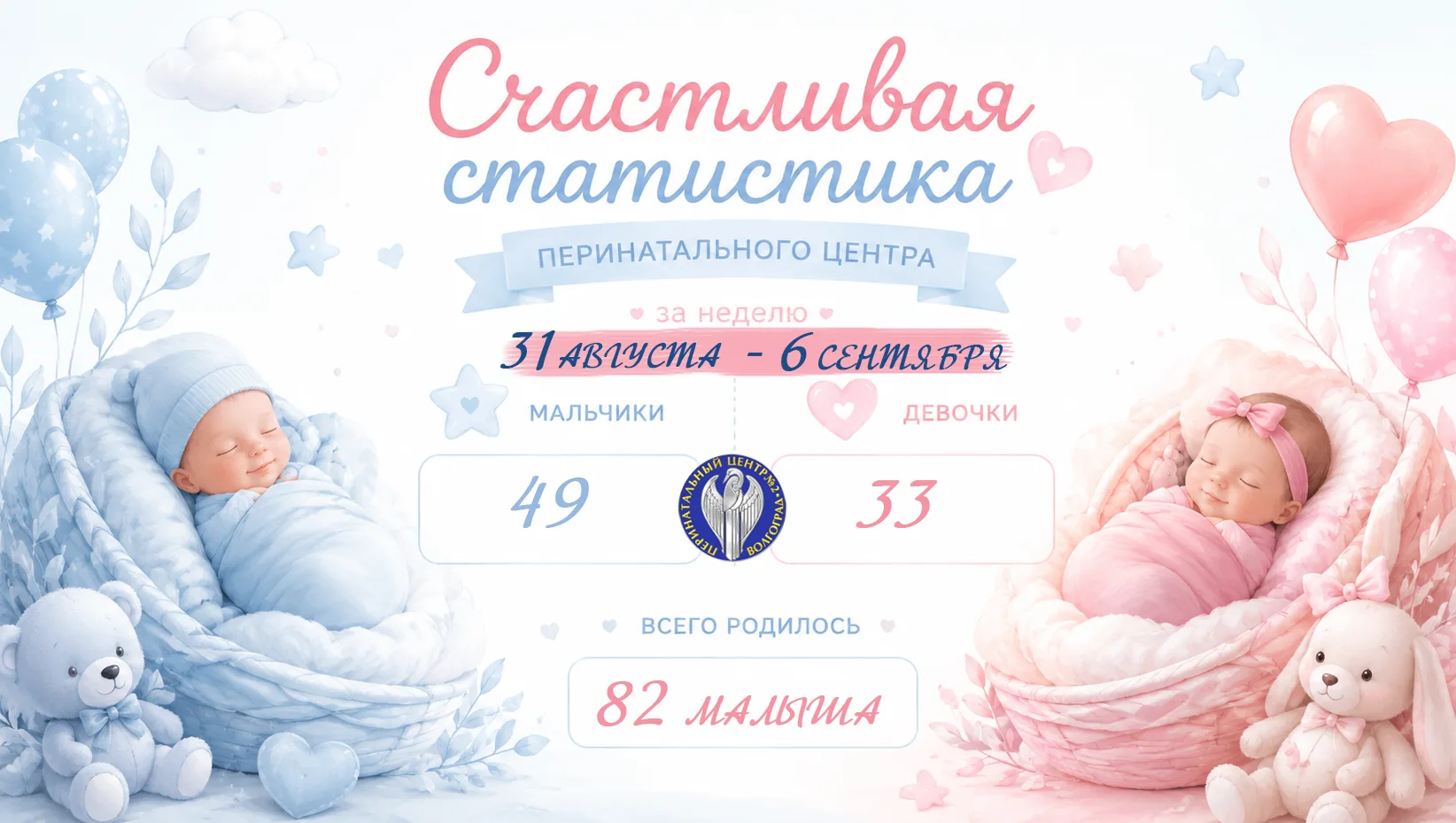 Вот и пришло время счастливой статистики первой осенней недели! Радуемся вместе с вами ✨