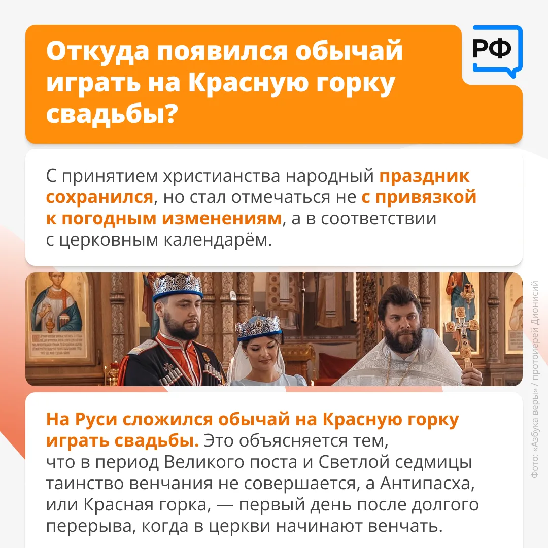 ✨ Почему первое воскресенье после Пасхи называется Антипасхой? Где находится Красная горка и какое о