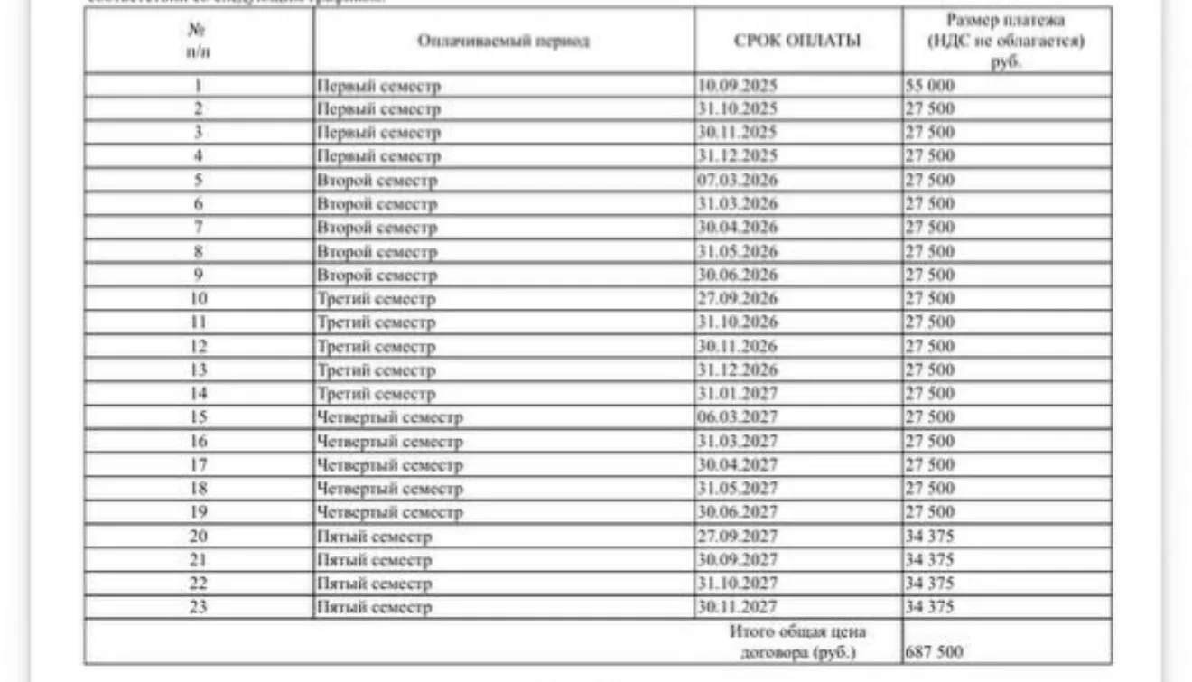 Только недавно таблицу эту посмотрела и глаза на лоб полезли, увидев, какая сумма в ито...