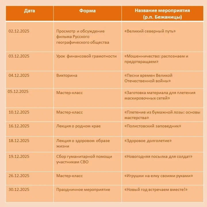 🎄В декабре Центры общения старшего поколения Псковской области приглашают посетителей.  ✨Представите