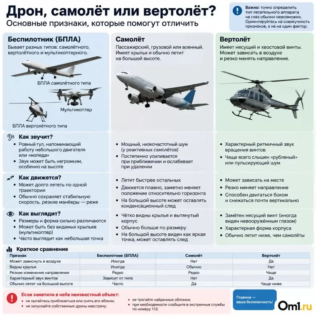❗️Как отличить беспилотник от самолёта?