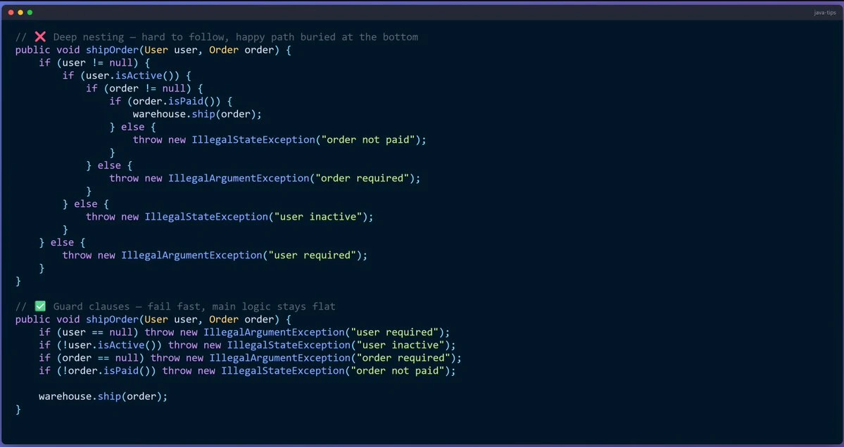 💡 Java: вложенные if-else быстро превращают код в лабиринт

Когда вся логика уходит в глубокую влож