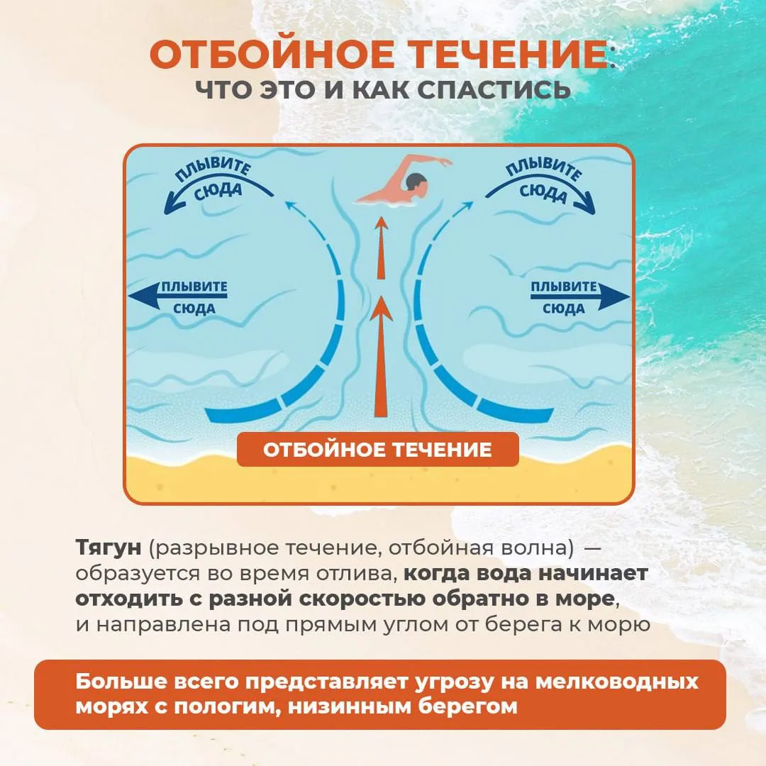 ℹ️ Во время купания в море вы можете попасть в отбойное течение!