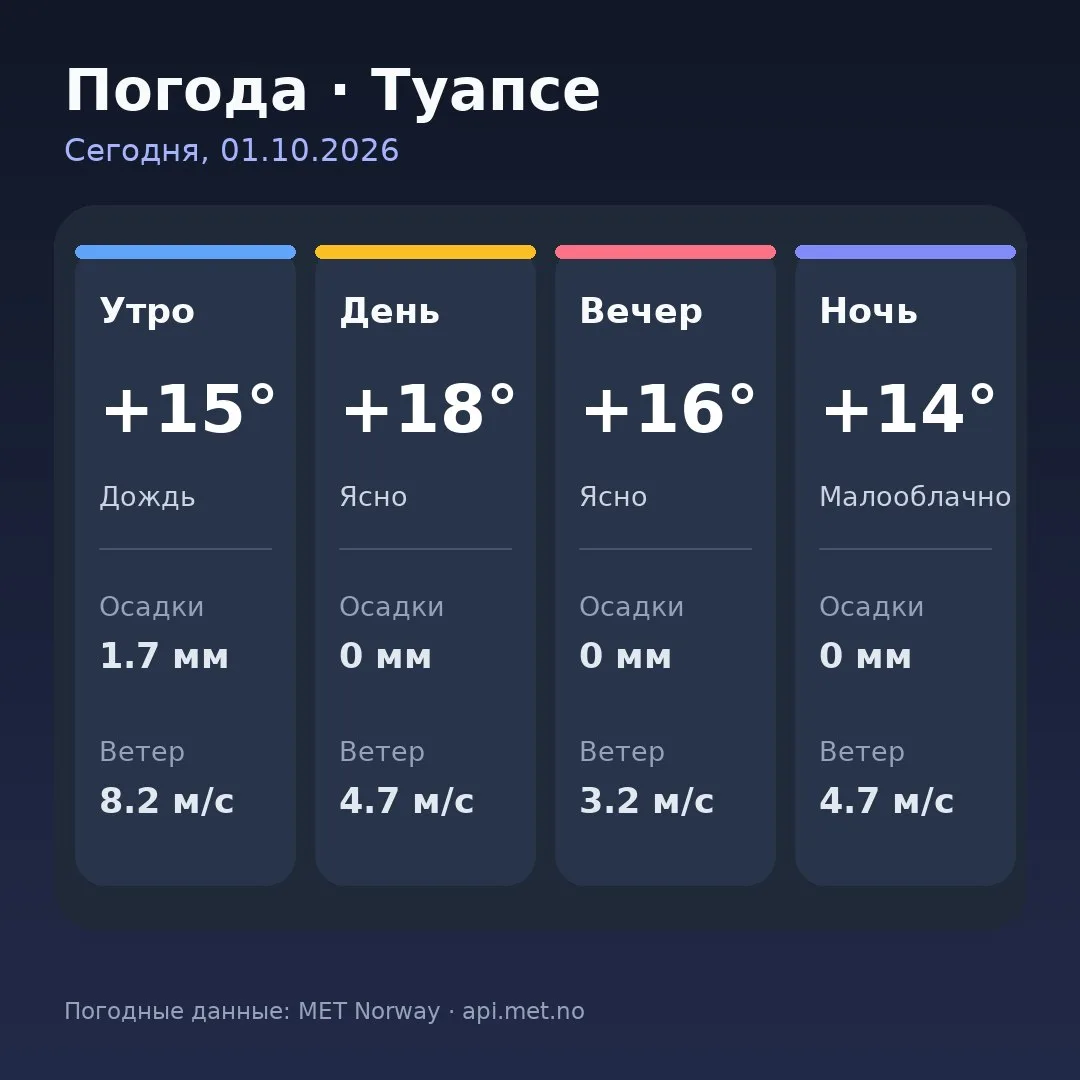 🥱 Доброе утро, Туапсе!