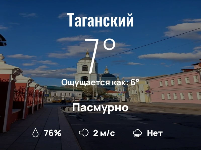 Что с погодой в Таганском?