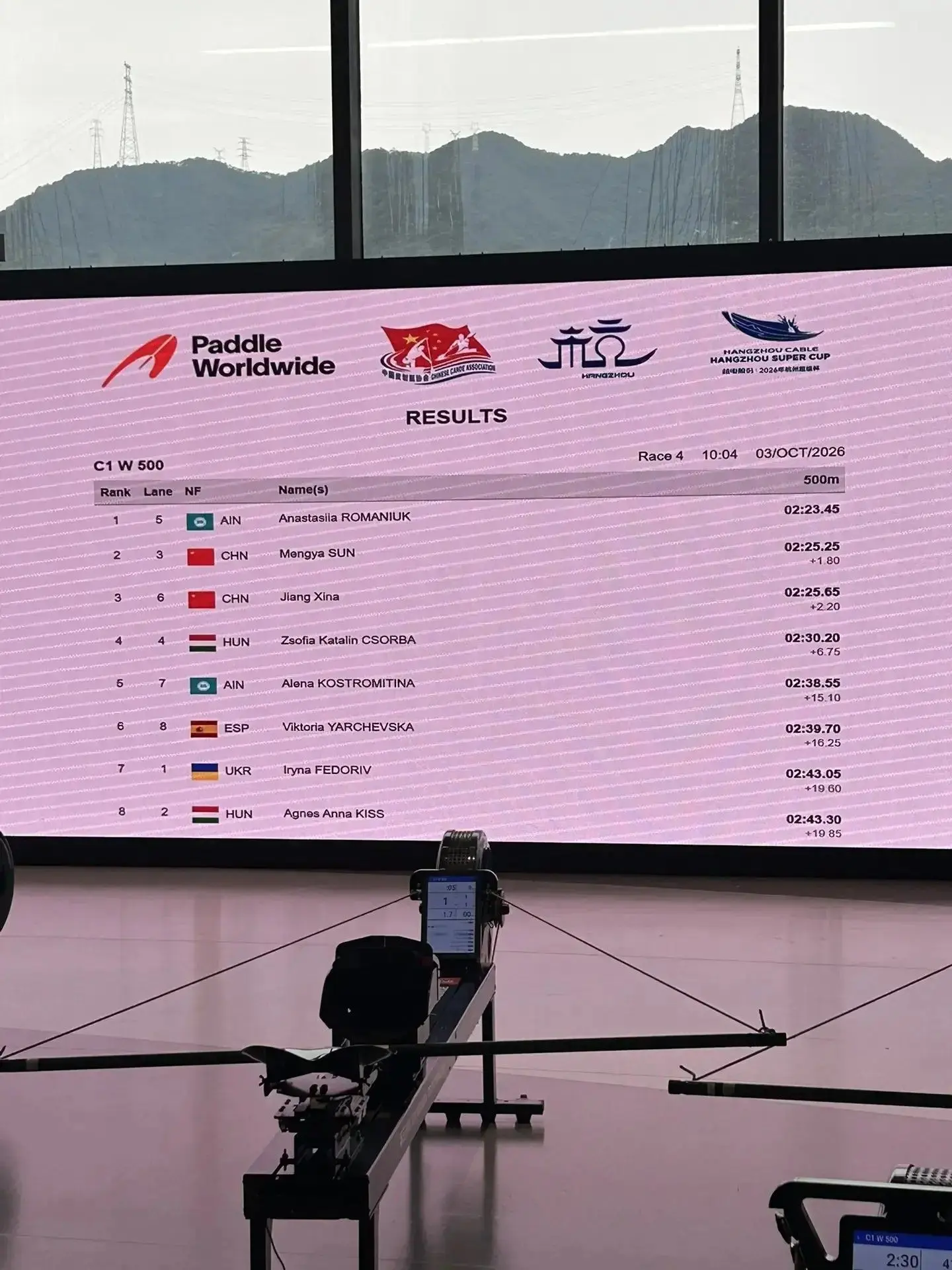🏆 Победа Анастасии Романюк на Суперкубке в Ханчжоу
