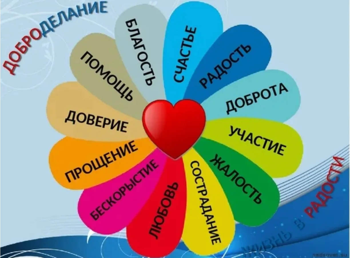 🎨 Мастер-класс «Ромашки добра» в 7 «Б» классе
Как часто мы говорим о важности добрых дел? Сегодня у
