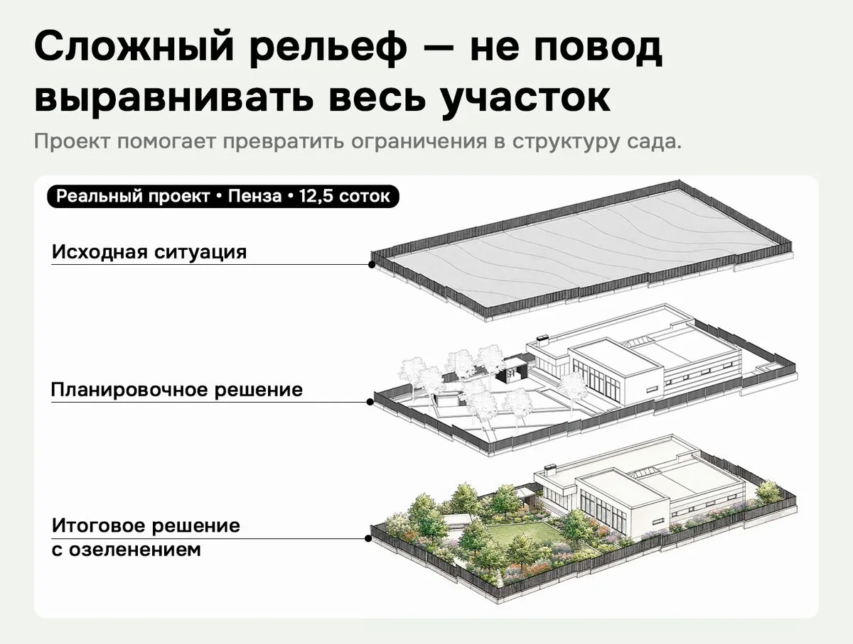Дом построен. Что делать с участком дальше?