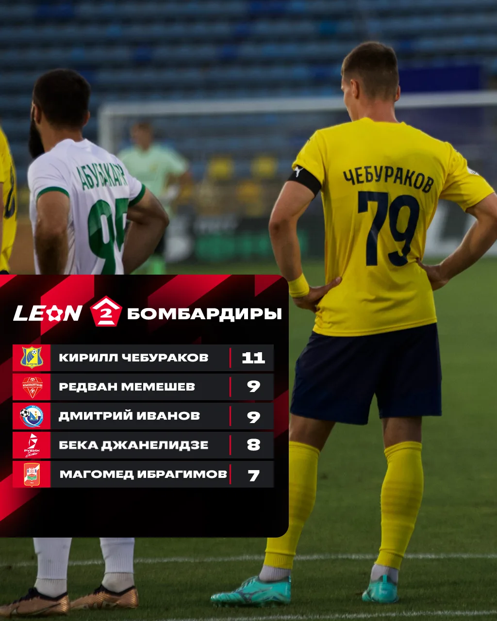 Встречаем пятёрку лучших бомбардиров🔥
