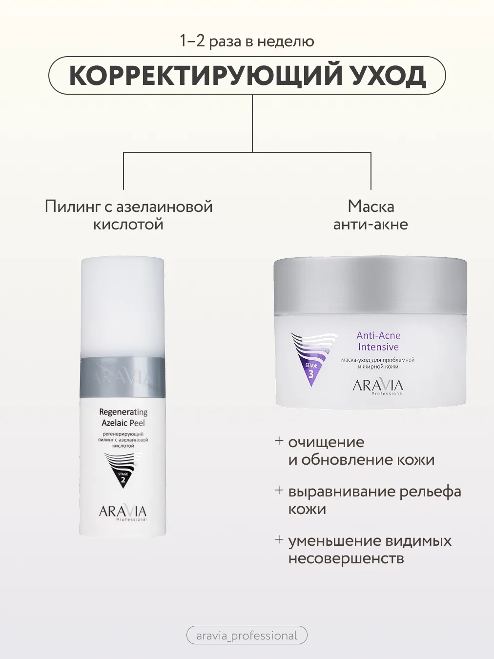 Изображение 4 к публикации «ARAVIA Professional»