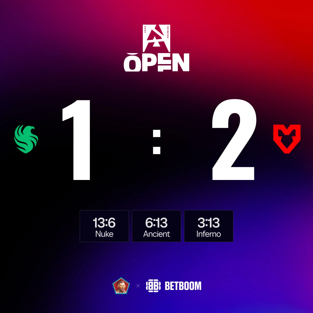 😭 Falcons проиграли MOUZ, выиграв первую карту