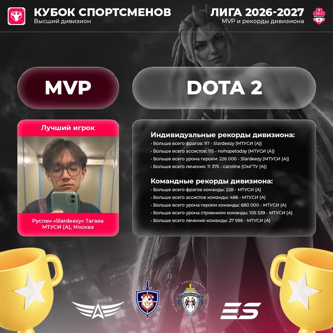 ⚔️ 🏆 👑 Король прошлого сезона вернулся за личной короной