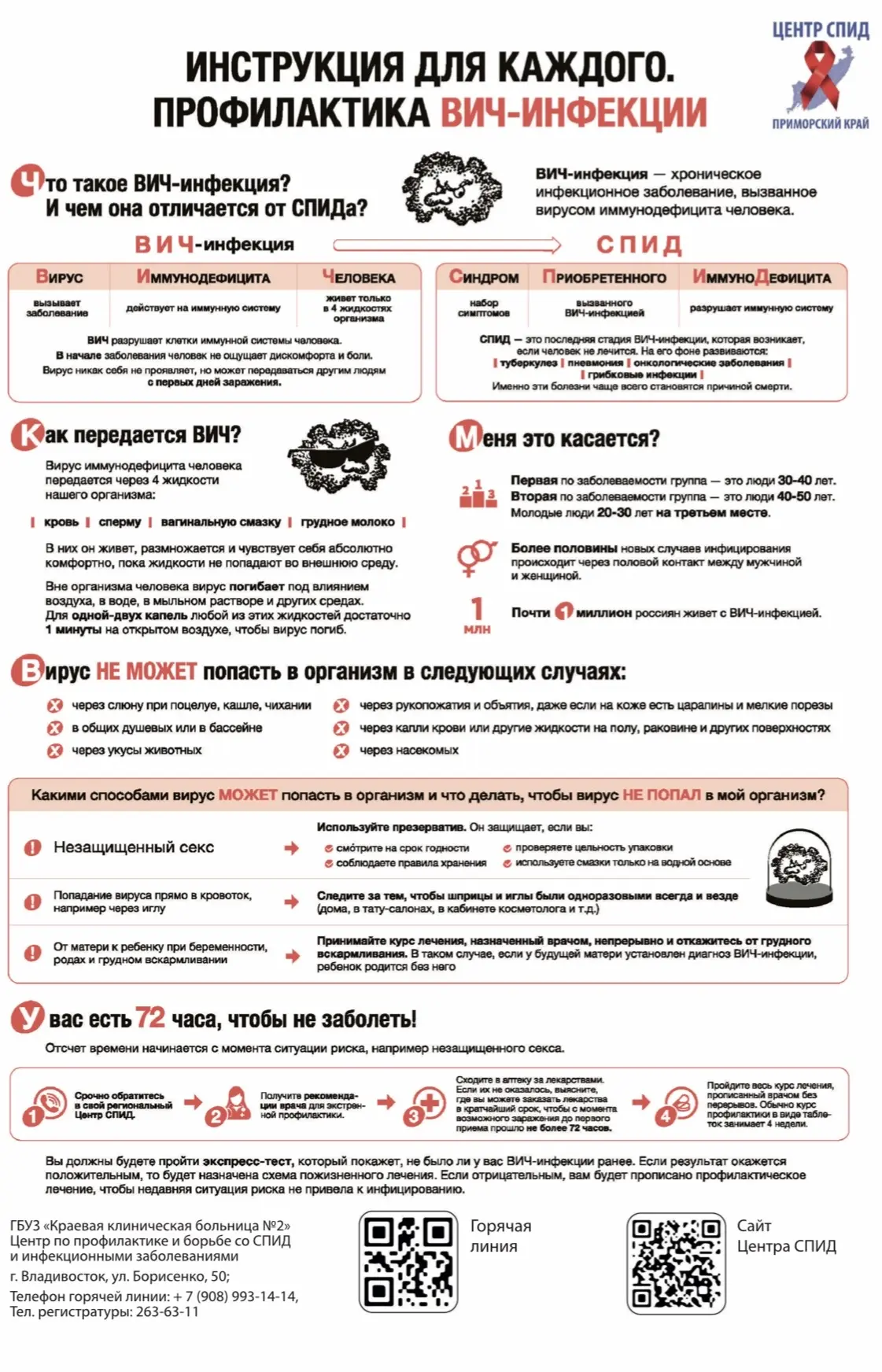 Помните! 
Жизнь с ВИЧ — это серьезное испытание для человека, и те кризисные ситуации, которые чаще 