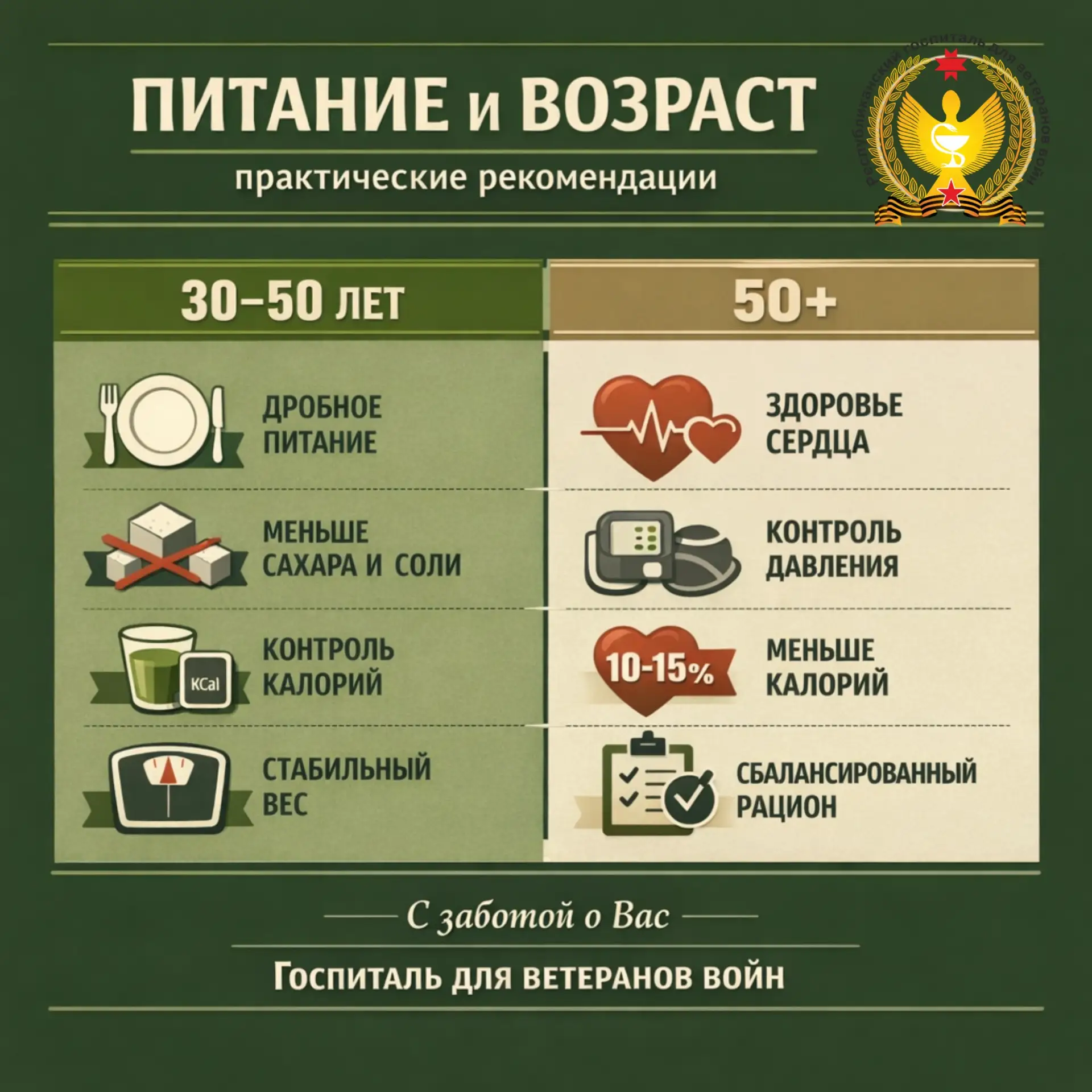 С возрастом обмен веществ постепенно замедляется, поэтому подход к питанию должен менят...