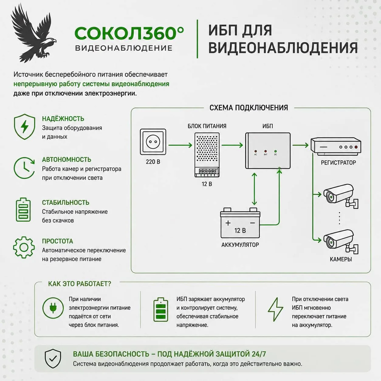 В последнее время в нашем регионе всё чаще возникают перебои с электроэнергией. И мы ча...