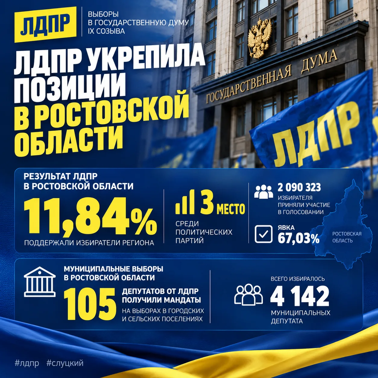 ЛДПР укрепила позиции в Ростовской области