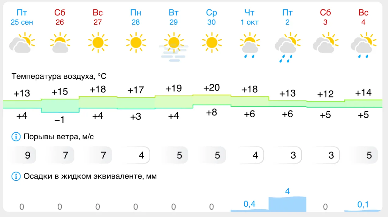 Завтра будут минусовые температуры.