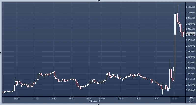 РЕАКЦИЯ РЫНКА НА НЕОЖИДАННОЕ РЕШЕНИЕ БАНКА РОССИИ СНИЗИТЬ СТАВКУ