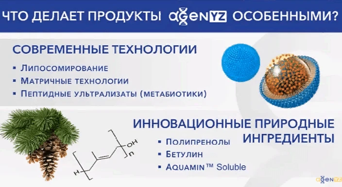 Продукция Agenyz для красоты изнутри. Для того чтобы запустить процесс омоложения и увидеть в зеркал