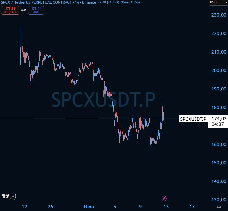 #SPCX