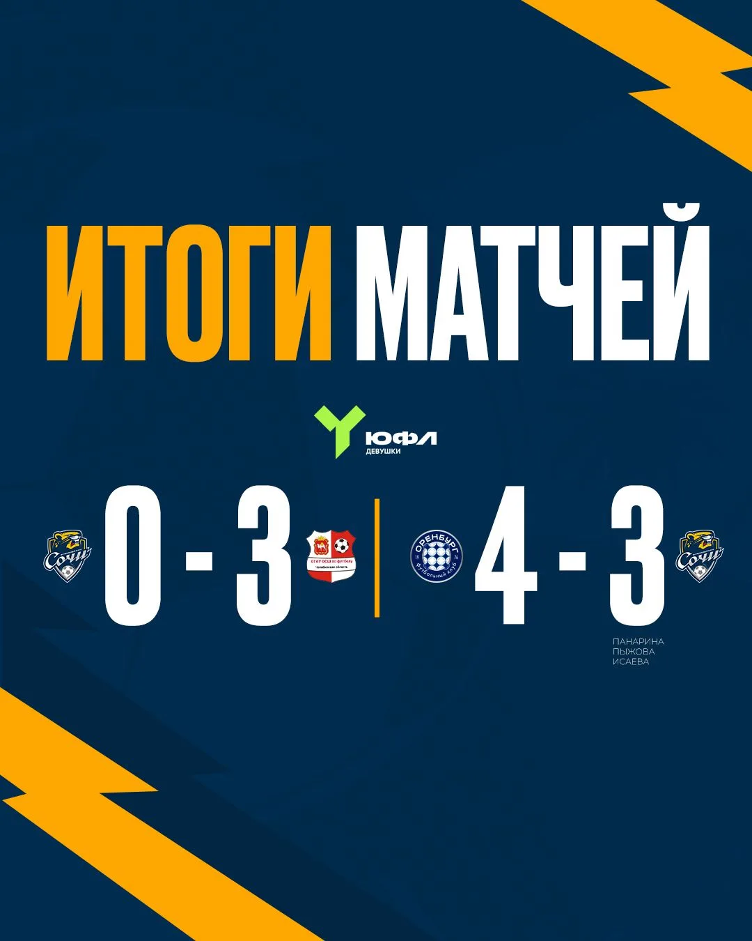 Результаты матчей ЮФЛ-девушки