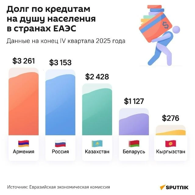 Sputnik на русском