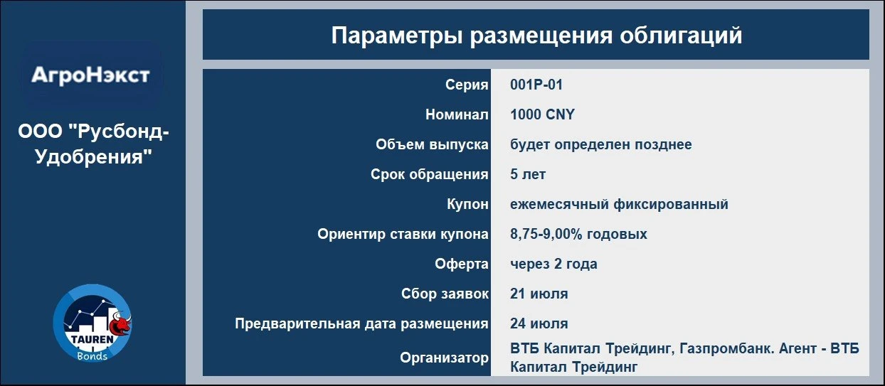 📝 Новое размещение ООО "Русбонд-Удобрения"

ООО "Русбонд-Удобрения" — это специализированное финанс