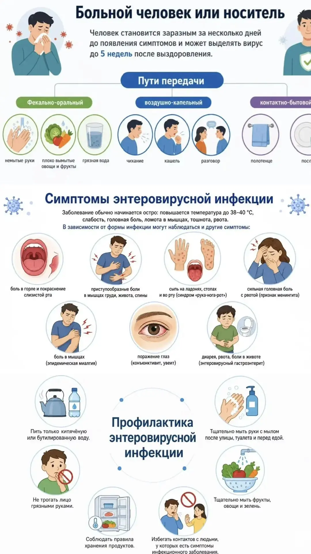 Начинается сезон энтеровирусных инфекций, с целью предупредить распространение инфекции...