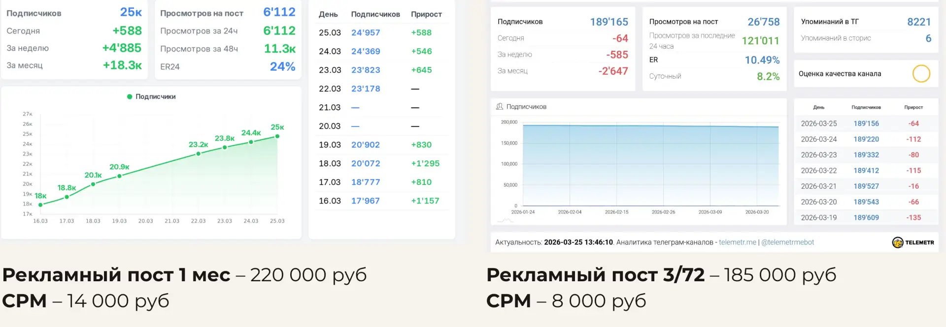 И если у вас возникает вопрос: «А сколько денег можно тратить в Максе?», то вот ответ.