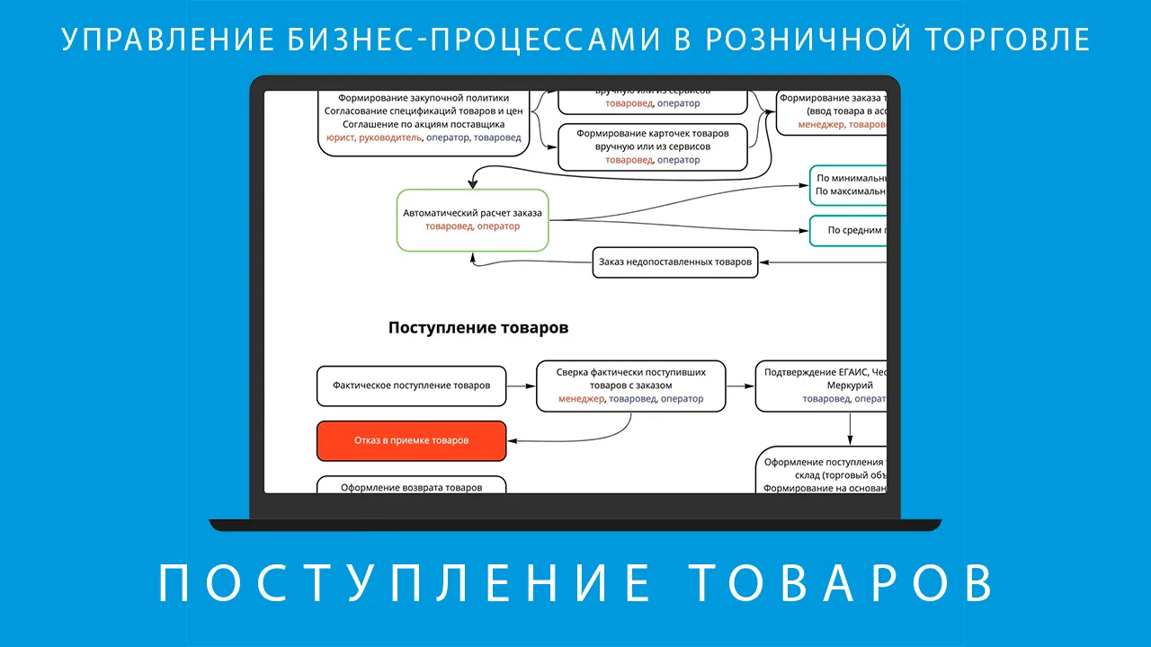 Поступление товаров фиксирует фактический приход товара в магазин, на склад или в распр...