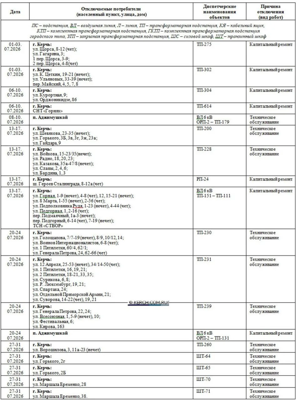 ❓💡Где в Керчи не будет света в июле 2026?

ГУП РК «Крымэнерго» опубликовало график плановых отключе