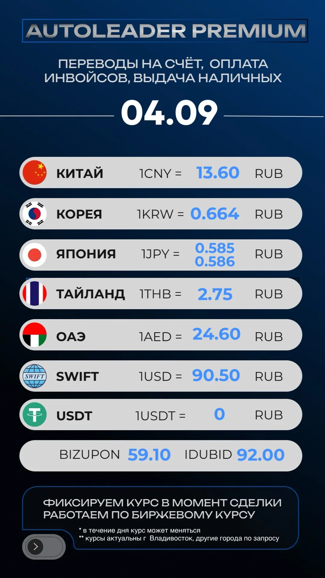 💰 АКТУАЛЬНЫЙ КУРС НА 4 сентября 🤑