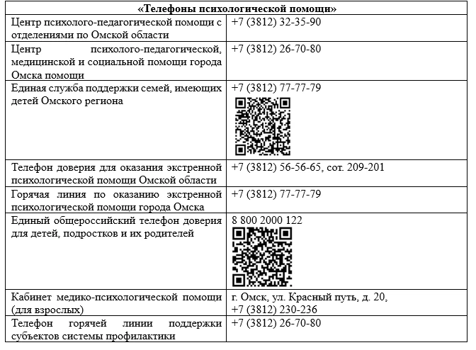 Психологическая помощь: телефоны доверия для детей и взрослых.